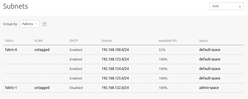 subnets page