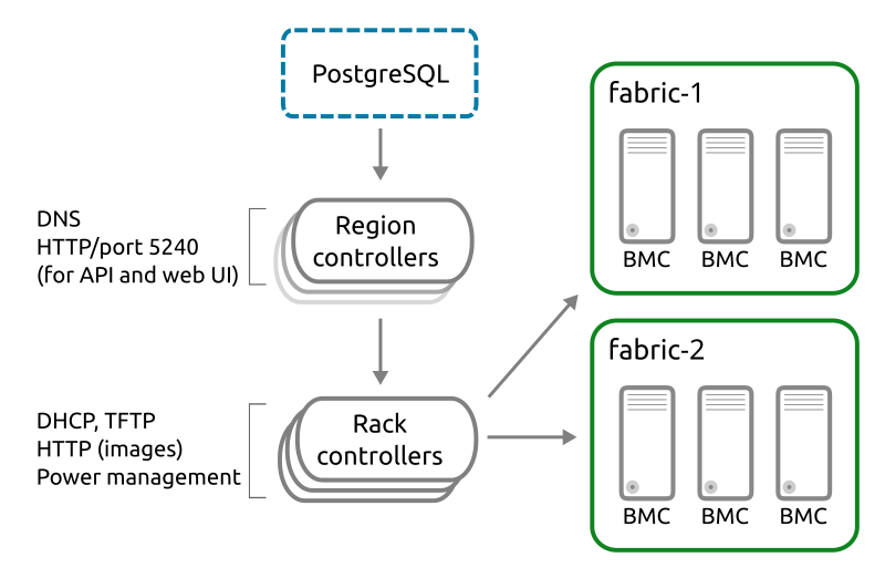 intro-arch-overview